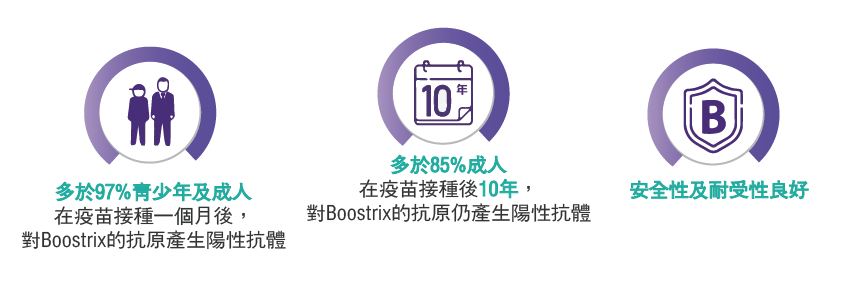 Bootrix 百日咳混合疫苗的优势